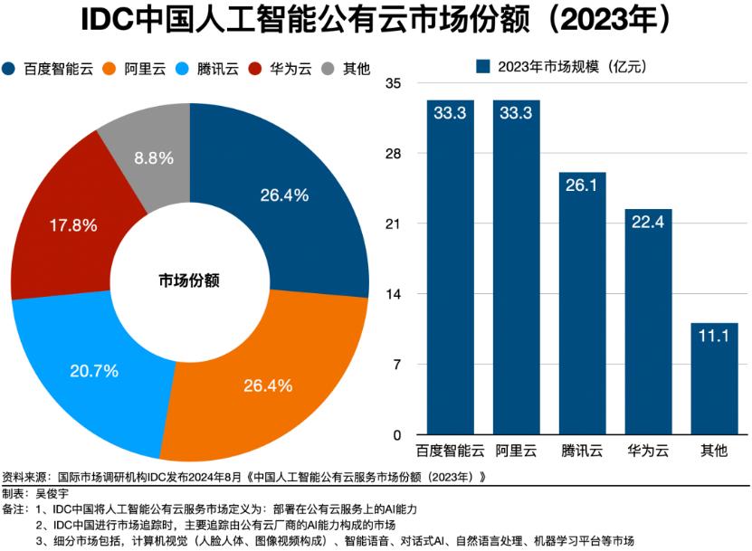 打完“价格战”，大模型还要比什么？  第2张