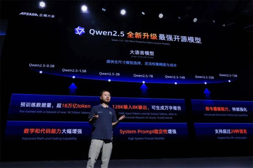 打完“价格战”，大模型还要比什么？  第3张