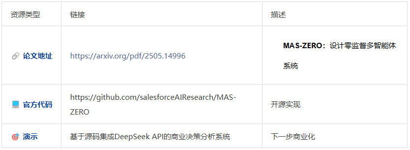 自进化零监督多Agent框架： MAS-ZERO，让AI因地制宜动态适应  第4张