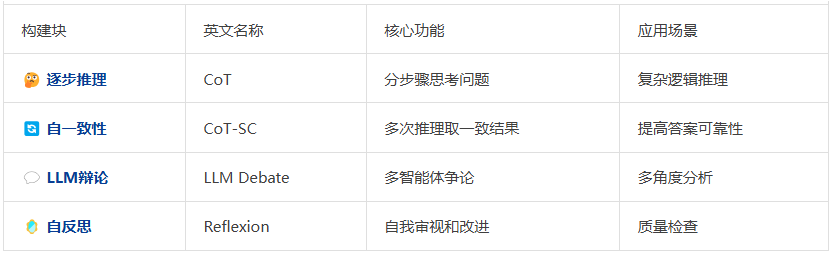自进化零监督多Agent框架： MAS-ZERO，让AI因地制宜动态适应  第8张