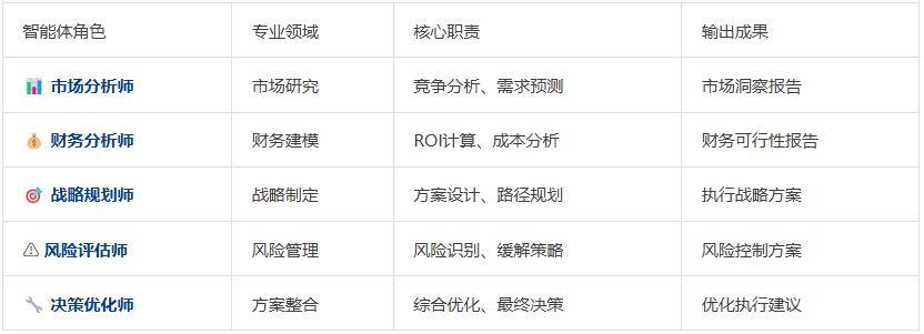 自进化零监督多Agent框架： MAS-ZERO，让AI因地制宜动态适应  第22张