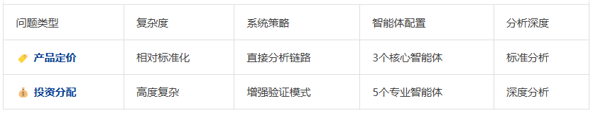 自进化零监督多Agent框架： MAS-ZERO，让AI因地制宜动态适应  第25张