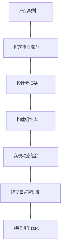 自进化零监督多Agent框架： MAS-ZERO，让AI因地制宜动态适应  第29张