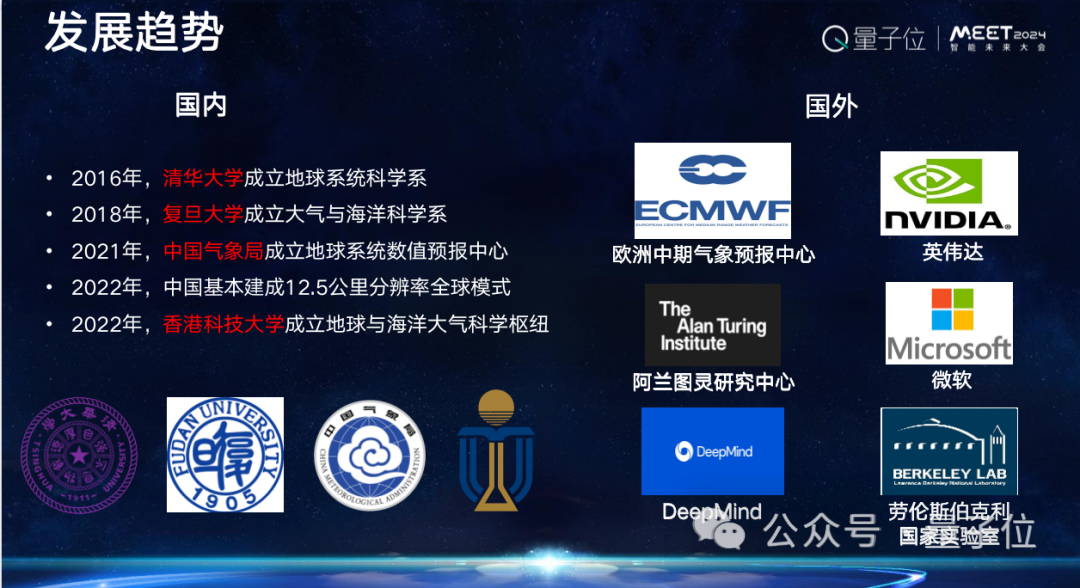 上海AI实验室欧阳万里：科学家为Al for Science提供了好的原材料，就看AI学者如何加工｜MEET2024  第9张
