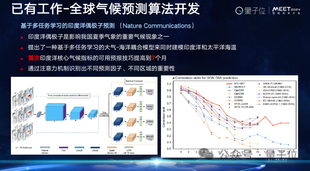 上海AI实验室欧阳万里：科学家为Al for Science提供了好的原材料，就看AI学者如何加工｜MEET2024  第10张