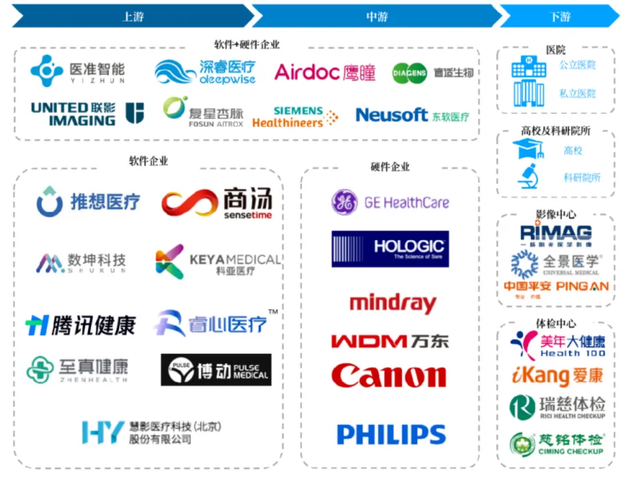 AI技术在微创外科中的应用和思考  第2张