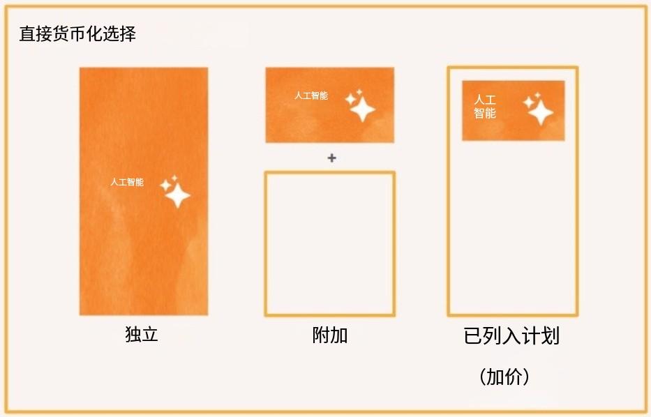研究了44个AI产品，我发现了AI应用定价的秘密  第3张