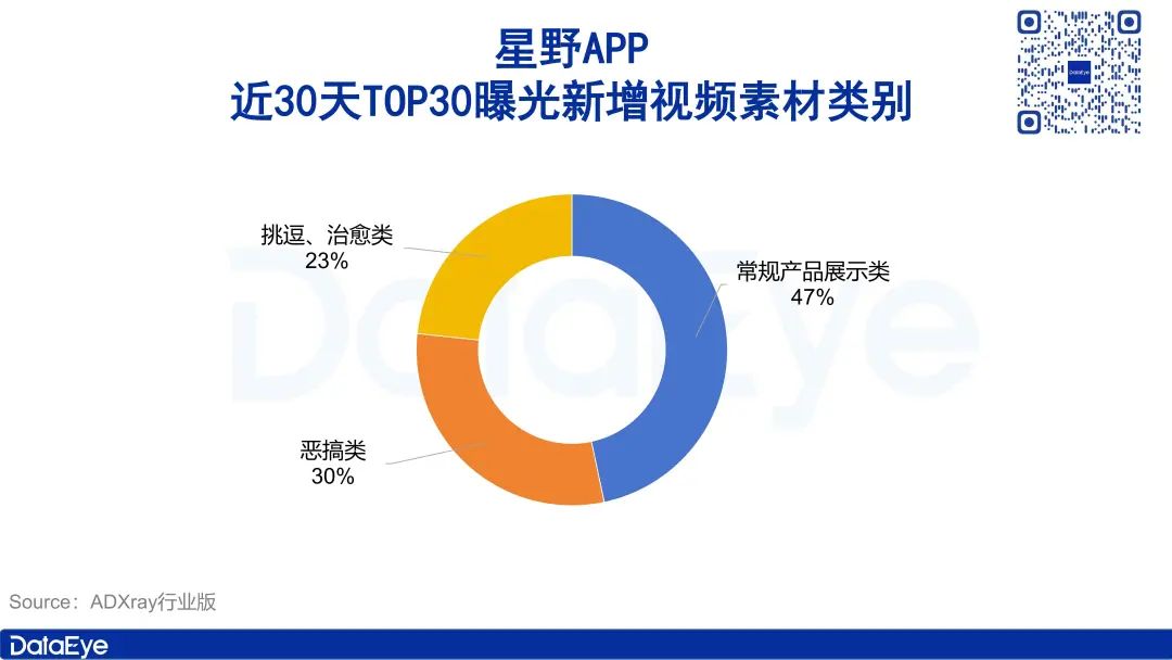 增长774%，榜首易主，被美国“针对”后，这款中国AI爆发  第6张