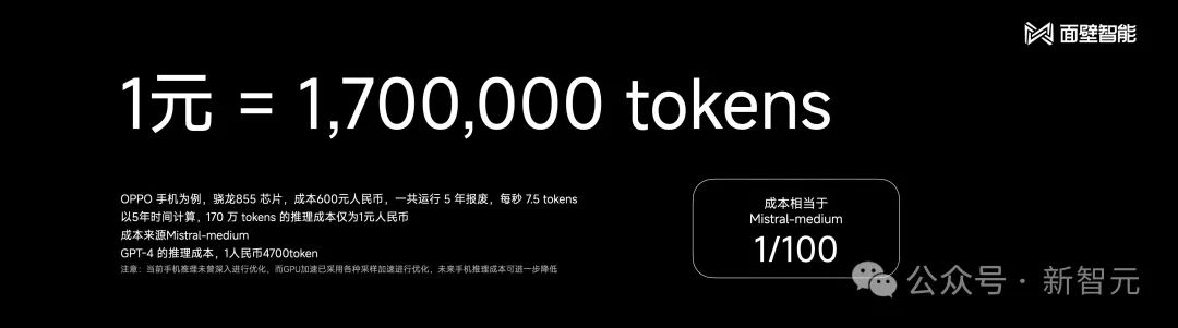 2B小钢炮碾压Mistral-7B，旗舰级端侧模型炸场开年黑马！1080Ti可训，170万tokens成本仅1元  第23张