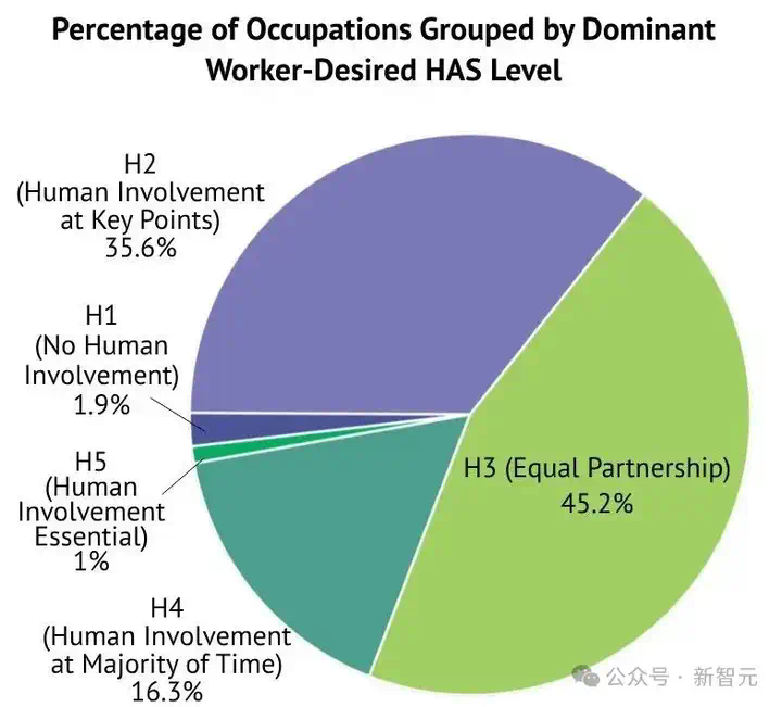 美7000万人或被取代，Agent光速卷入职场！北大校友、杨笛一新作  第12张