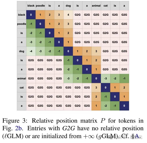 KG+LM超越传统架构！海德堡提出全新图语言模型GLM - ACL 2024  第10张