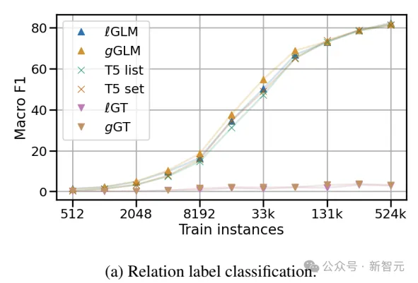 KG+LM超越传统架构！海德堡提出全新图语言模型GLM - ACL 2024  第11张