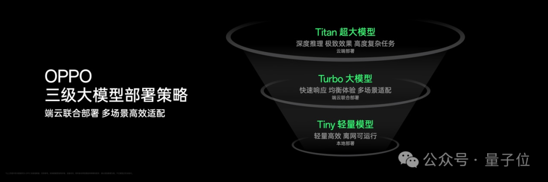 OPPO打响AI手机第一枪  第2张