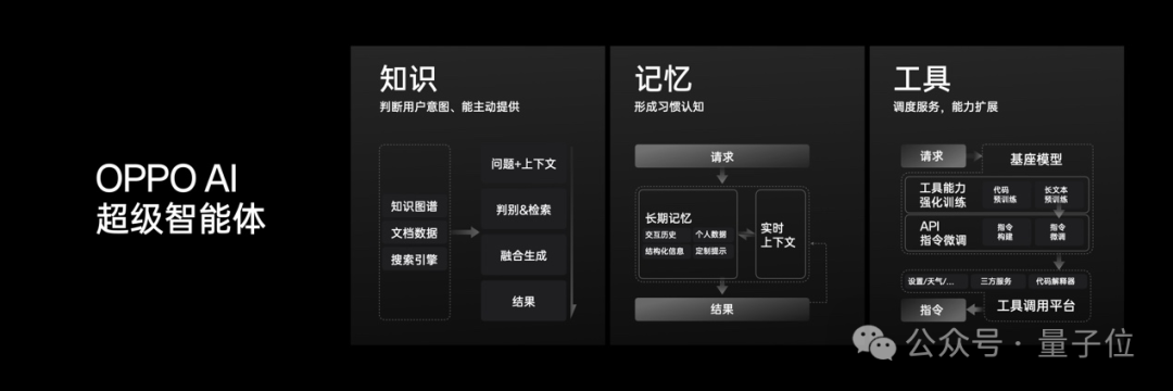 OPPO打响AI手机第一枪  第5张