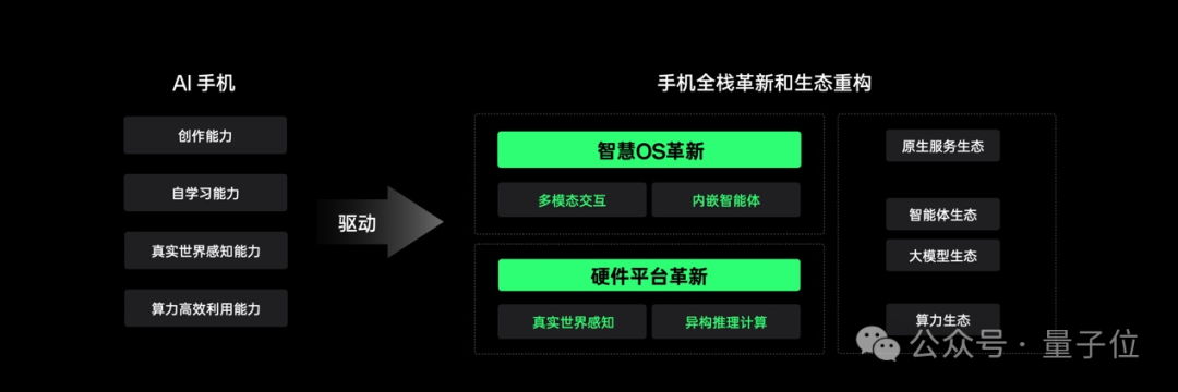 OPPO打响AI手机第一枪  第8张
