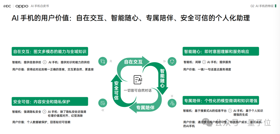 OPPO打响AI手机第一枪  第10张
