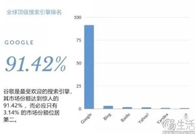 “半截身子入土”的雅虎，也有搞AI搜索的雄心  第5张