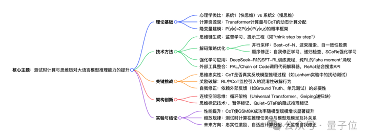 翁荔最新万字长文：Why We Think  第4张