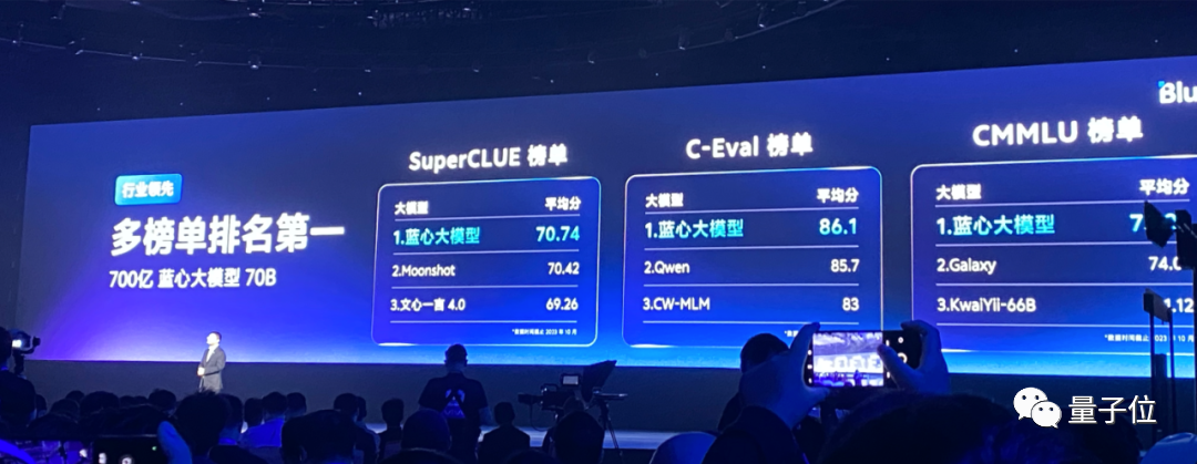 vivo周围：大模型技术体验两不误，手机是最好场景 - MEET 2024  第8张