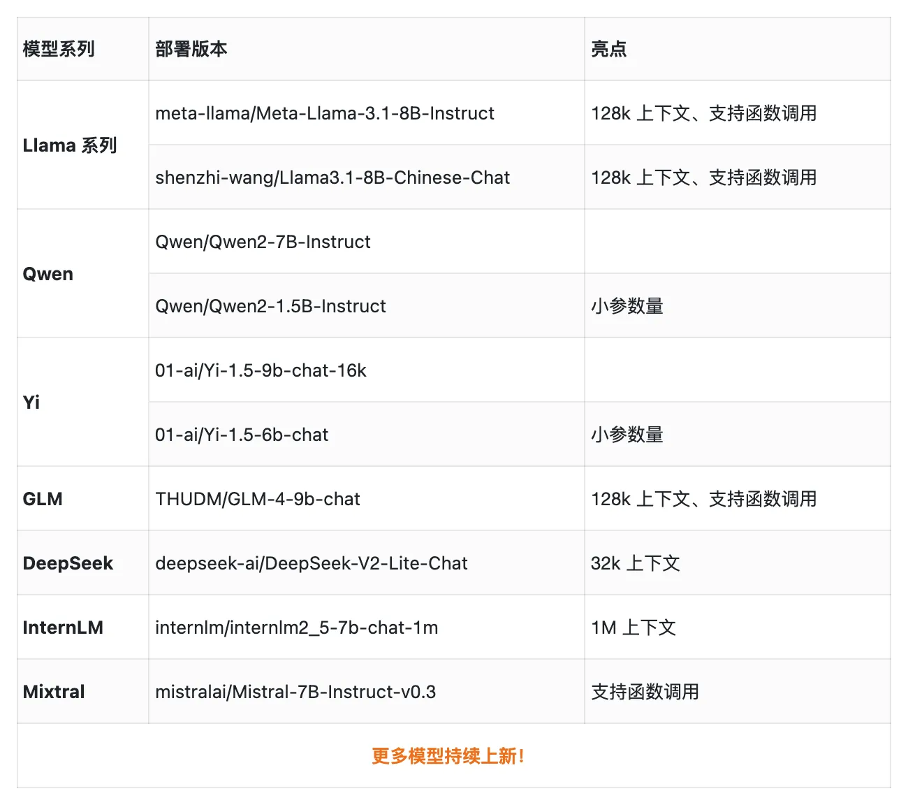 不用部署，实现大模型切换自由！Token、算力免费薅！咱AI开发者今年整个秋天的奶茶都省出来了！  第2张