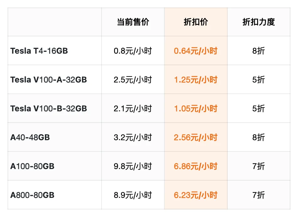 不用部署，实现大模型切换自由！Token、算力免费薅！咱AI开发者今年整个秋天的奶茶都省出来了！  第7张