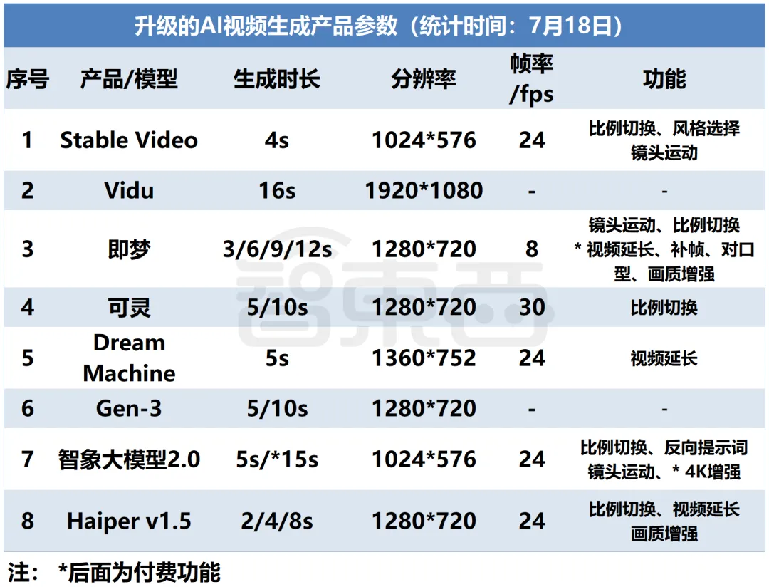 上半年视频生成产品全盘点：有哪些选手？谁最强？资本看好谁？  第6张
