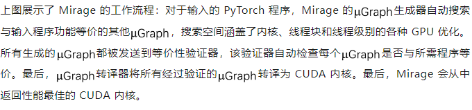 告别CUDA无需Triton！Mirage零门槛生成PyTorch算子，人均GPU编程大师？  第7张