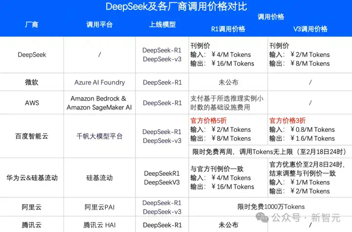 百度首个自研万卡集群点亮，上架DeepSeek直降3折全网最低！降低AI算力门槛  第6张
