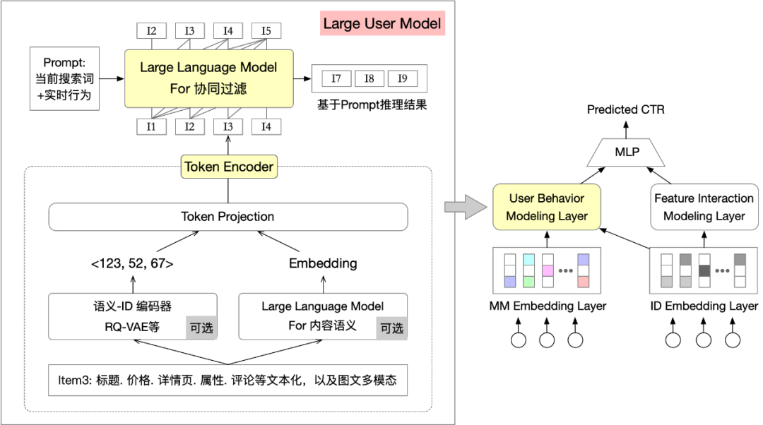 阿里妈妈搜索广告2024大模型思考与实践  第3张