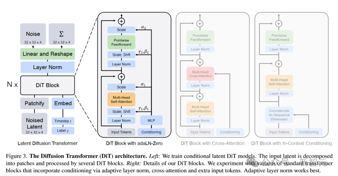 OpenAI Sora核心技术，被曝缝合自DeepMind和谢赛宁论文？机器模拟人类世界迈出第一步  第12张