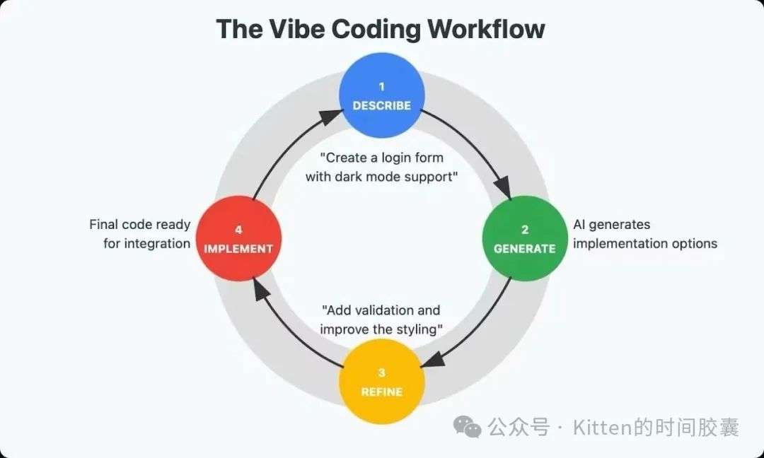 Vibe Coding 实战 —— 20天开发了一款医学管家全栈 App  第1张