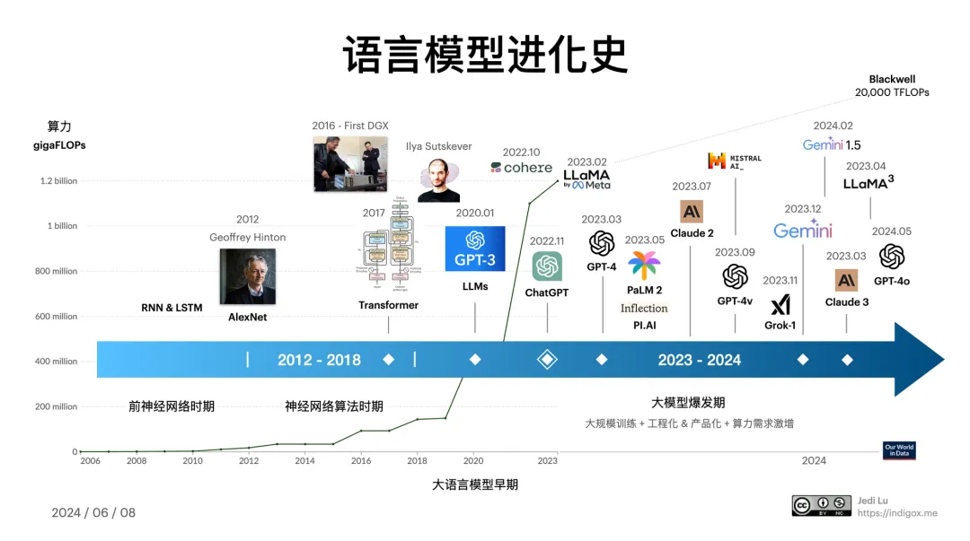 芦义：AI 吞噬软件，Agent 就是新 Saas  第8张