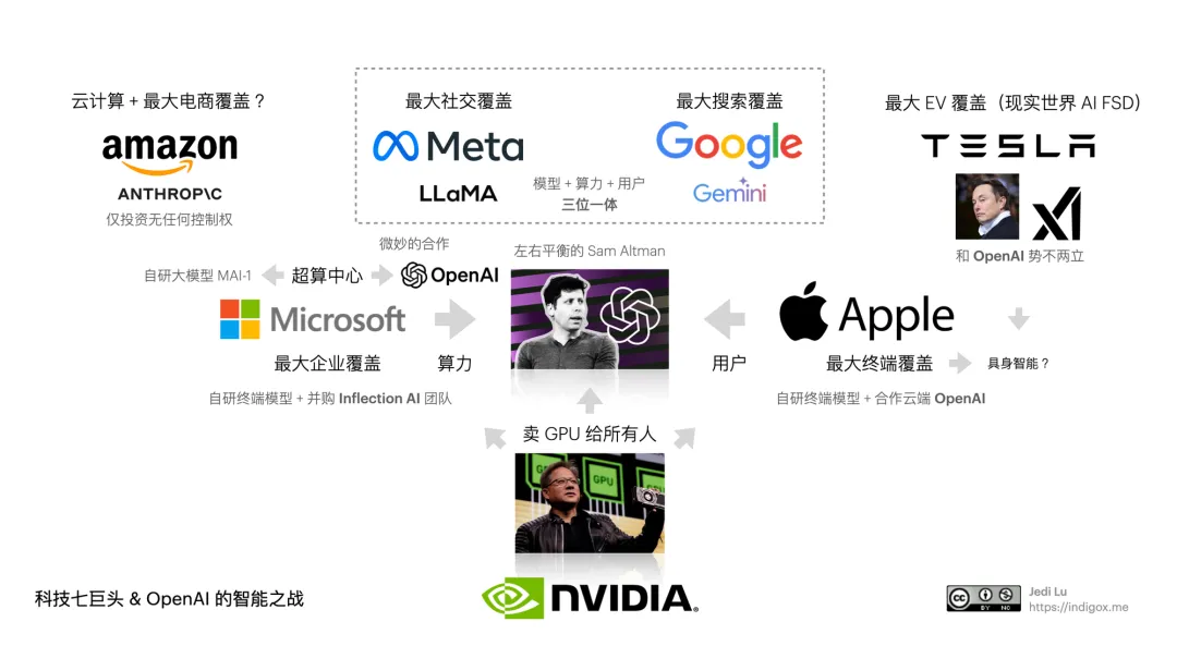 芦义：AI 吞噬软件，Agent 就是新 Saas  第7张