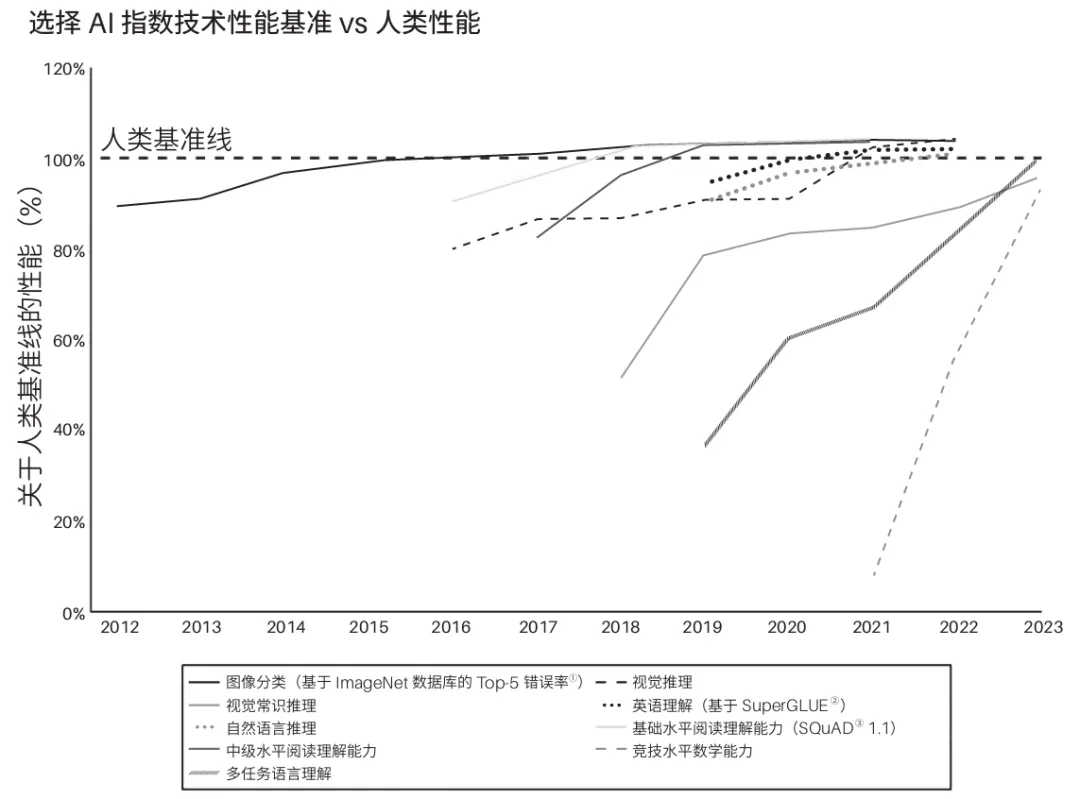 芦义：AI 吞噬软件，Agent 就是新 Saas  第10张