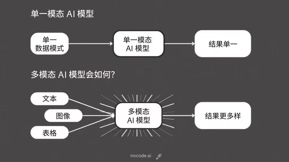 芦义：AI 吞噬软件，Agent 就是新 Saas  第11张
