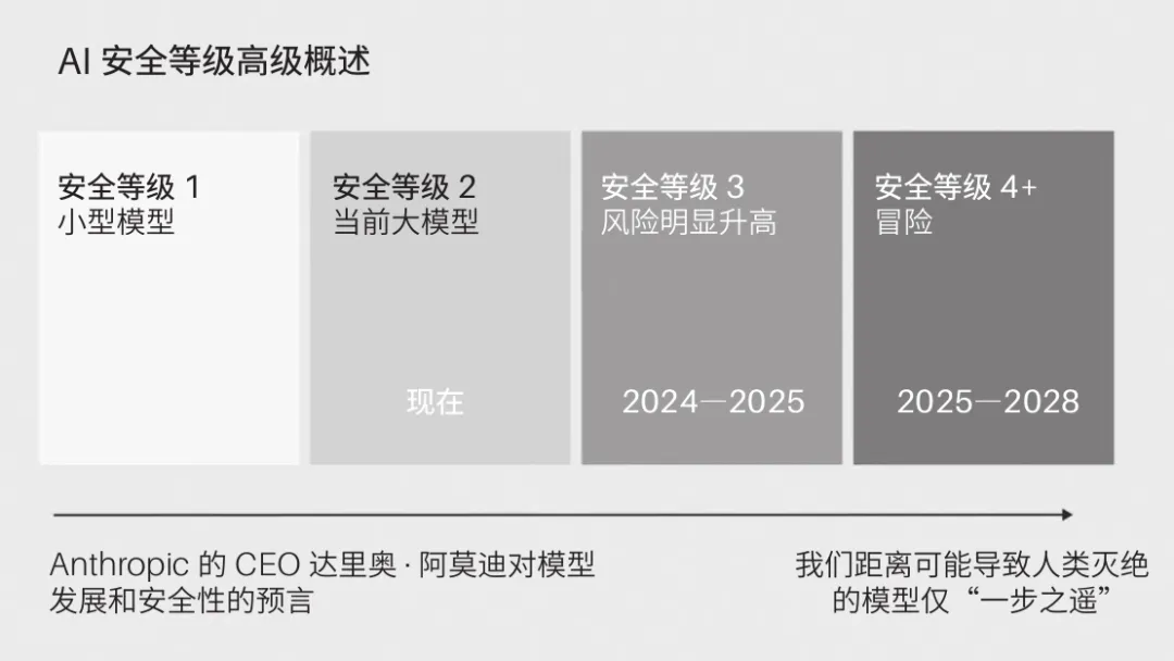 芦义：AI 吞噬软件，Agent 就是新 Saas  第13张