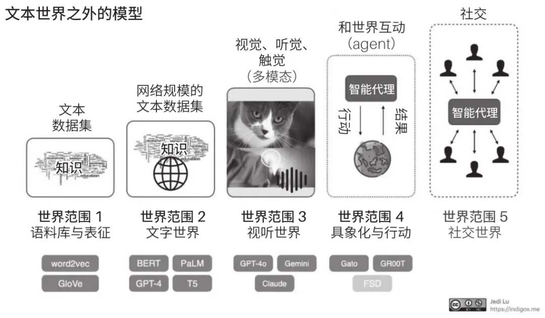芦义：AI 吞噬软件，Agent 就是新 Saas  第15张