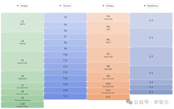 不要学编程！大佬警告别报AI专业，全美15万IT精英被裁员，CS毕业即失业  第32张