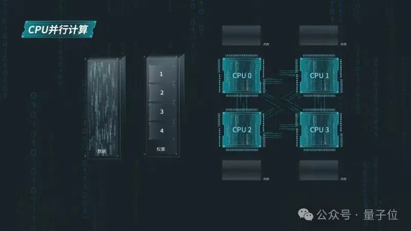 想跑千亿大模型？算力厂商放大招！CPU通用服务器成为新选择  第7张