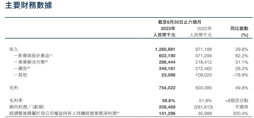 美图的AI故事，仍是「新瓶装旧酒」  第1张