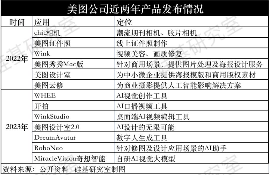 美图的AI故事，仍是「新瓶装旧酒」  第3张
