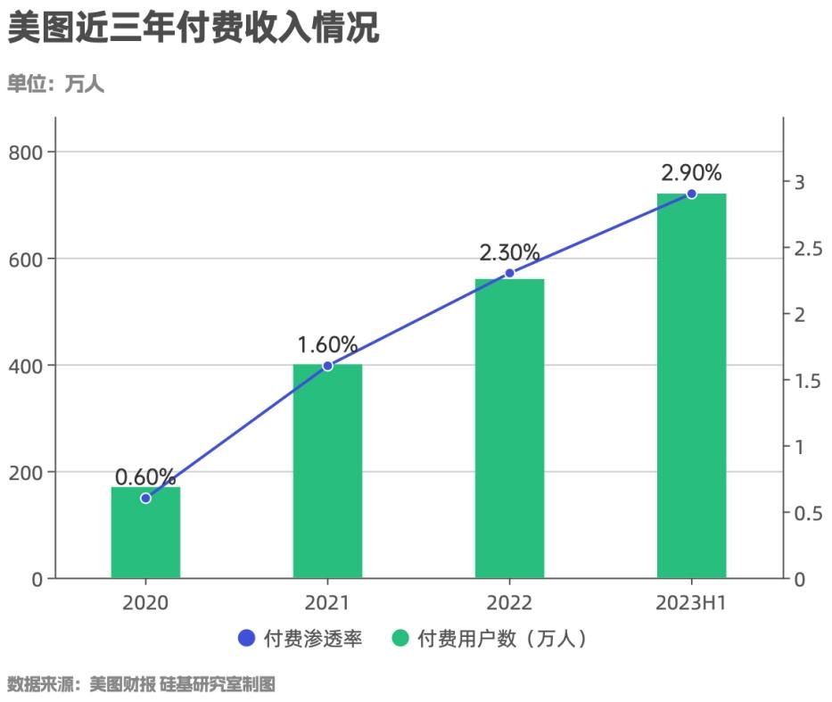 美图的AI故事，仍是「新瓶装旧酒」  第4张