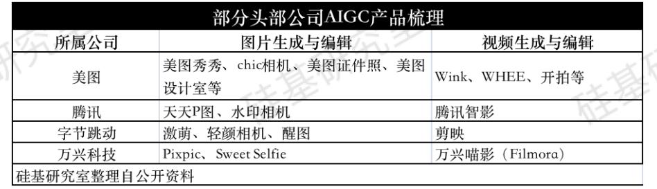 美图的AI故事，仍是「新瓶装旧酒」  第7张