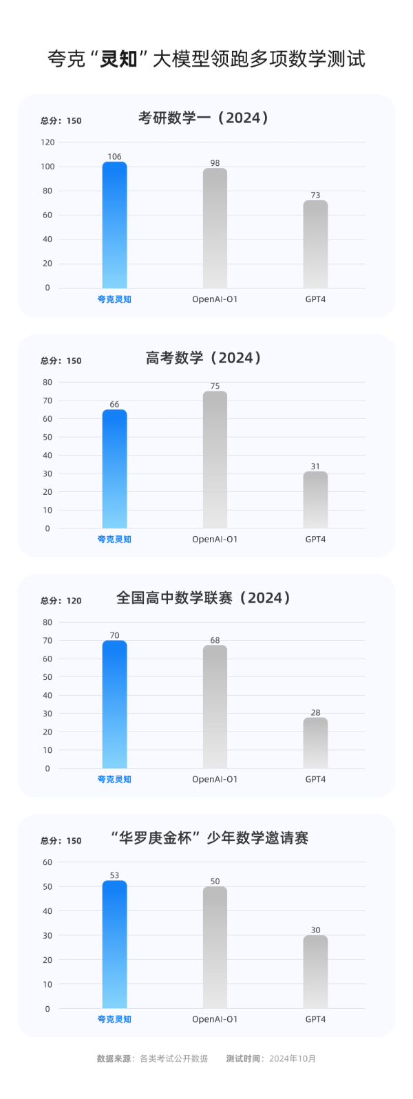 夸克升级“AI搜题” ，既可以做奥数，也可以做高考题  第3张