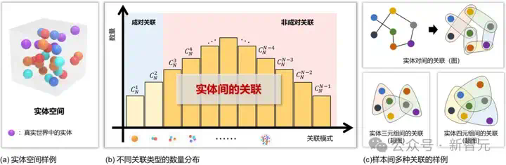 让DeepSeek更可靠！清华提出Hyper-RAG，用超图提升知识建模精准度  第6张