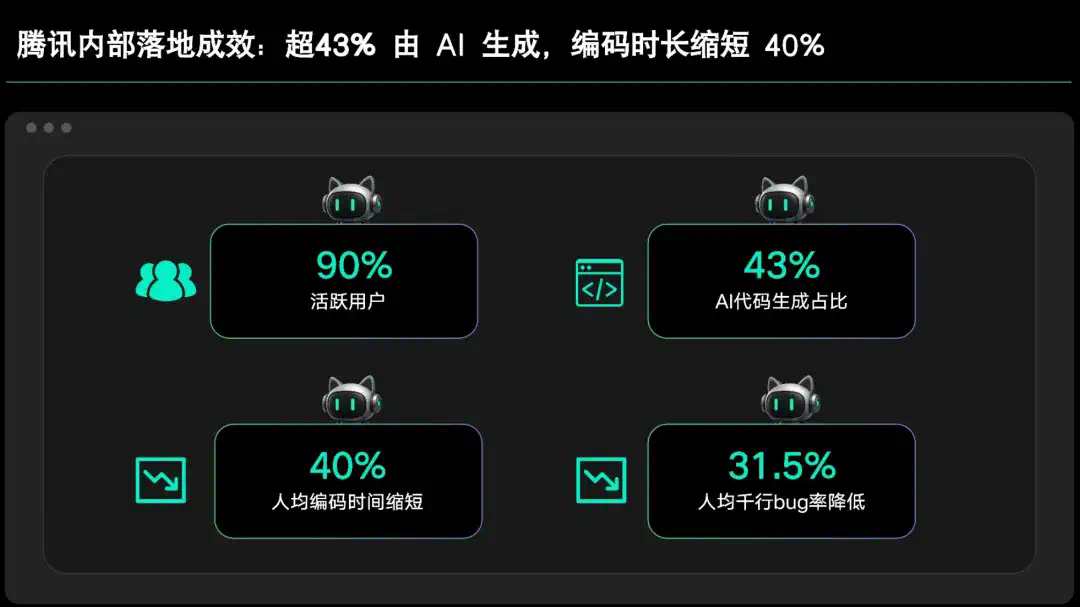新的CodeBuddy IDE测了，我们感受到腾讯搞定创意人士的野心  第2张