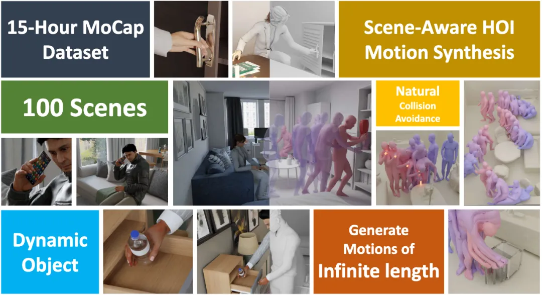 CVPR&#39;24 Highlight｜一个框架搞定人物动作生成，精细到手部运动  第2张