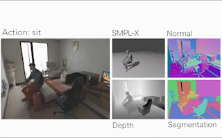 CVPR&#39;24 Highlight｜一个框架搞定人物动作生成，精细到手部运动  第4张