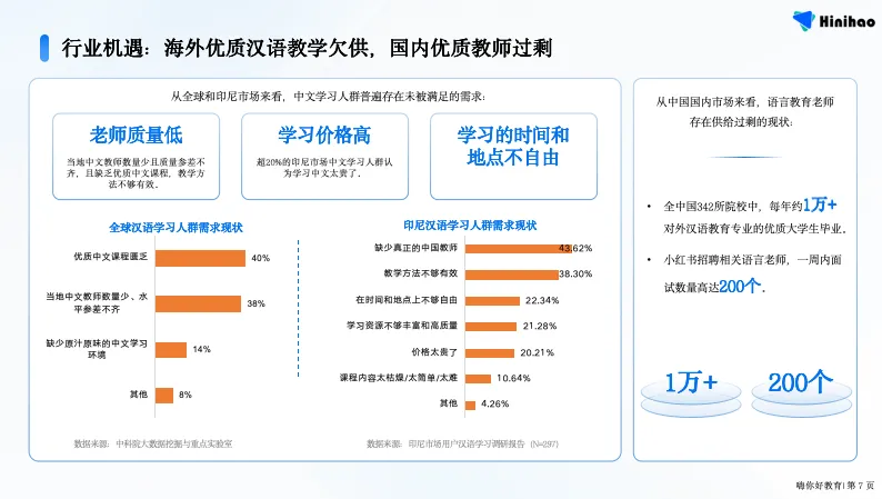 不到20人小团队用AI教外国人学中文：市场潜在用户12亿  第3张