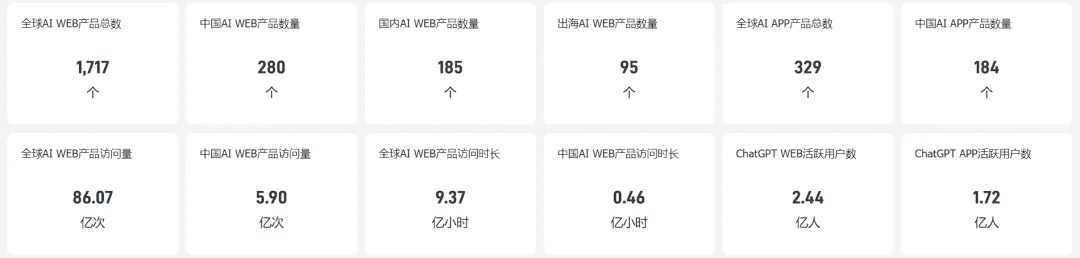 非凡产研：2024年7月全球AIGC行业月报-流量篇  第1张